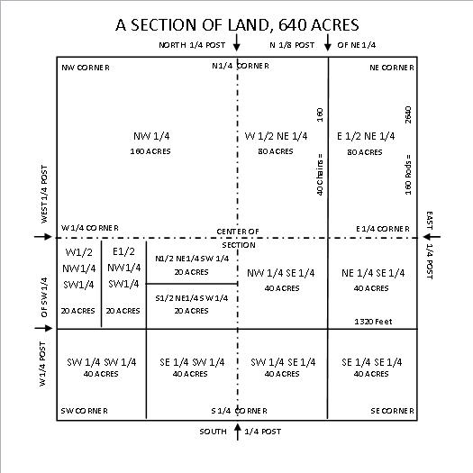 Section of Land